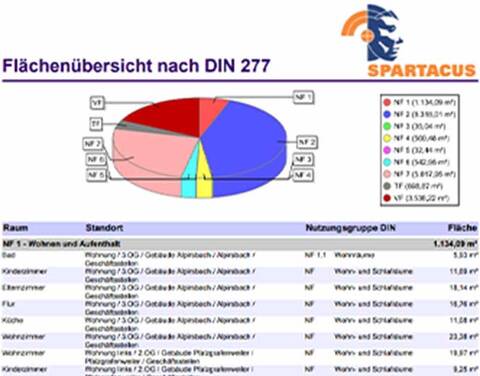 SPARTACUS Referenz Kreissparkasse Freudenstadt Report